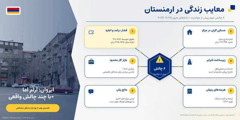 زندگی در ارمنستان در ۲۰۲۶؛ شرایط، هزینه و واقعیتها زندگی در ارمنستان