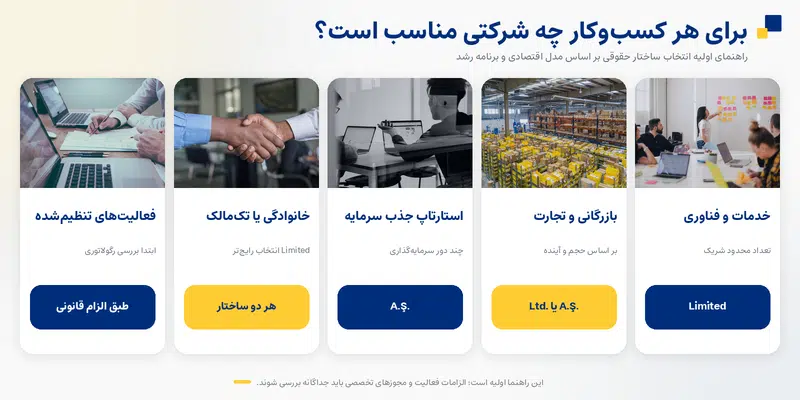 انواع ثبت شرکت در ترکیه؛ بررسی ۵ ساختار قانونی و انتخاب شرکت در ۲۰۲۶
