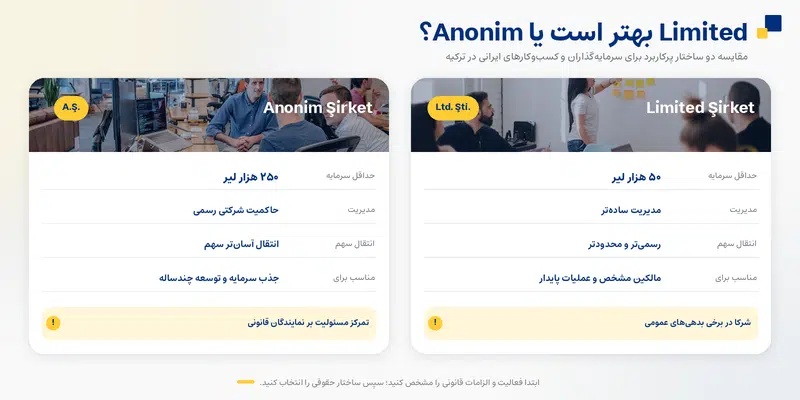 انواع ثبت شرکت در ترکیه؛ بررسی ۵ ساختار قانونی و انتخاب شرکت در ۲۰۲۶