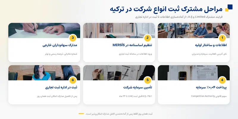 انواع ثبت شرکت در ترکیه؛ بررسی ۵ ساختار قانونی و انتخاب شرکت در ۲۰۲۶