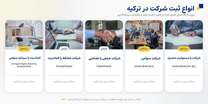 انواع ثبت شرکت در ترکیه؛ بررسی ۵ ساختار قانونی و انتخاب شرکت در ۲۰۲۶