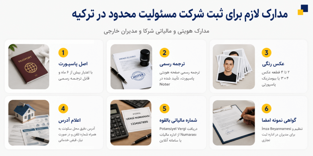 ثبت شرکت لیمیتد در ترکیه ۲۰۲۶؛ شرایط، هزینه و مراحل ثبت شرکت لیمیتد در ترکیه