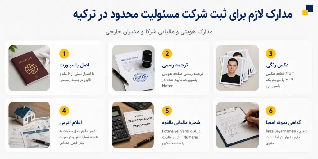 ثبت شرکت لیمیتد در ترکیه ۲۰۲۶؛ شرایط، هزینه و مراحل ثبت شرکت لیمیتد در ترکیه