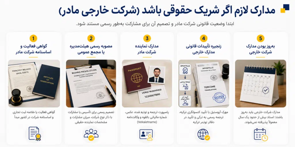 ثبت شرکت لیمیتد در ترکیه ۲۰۲۶؛ شرایط، هزینه و مراحل ثبت شرکت لیمیتد در ترکیه