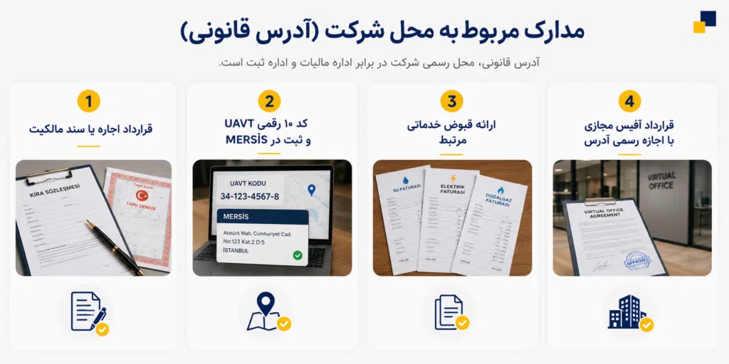 ثبت شرکت لیمیتد در ترکیه ۲۰۲۶؛ شرایط، هزینه و مراحل ثبت شرکت لیمیتد در ترکیه