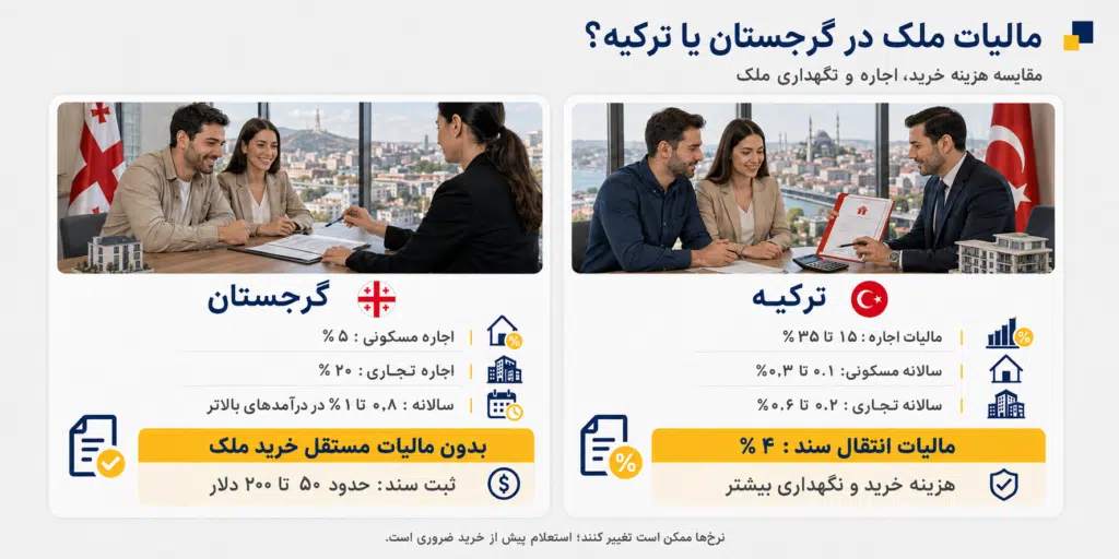 خرید ملک در گرجستان بهتر است یا ترکیه؟ مقایسه کامل ۲۰۲۶