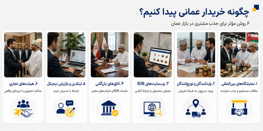صادرات به عمان ۲۰۲۶؛ مراحل، قوانین و پرسودترین کالاها صادرات به عمان ۲۰۲۶؛ مراحل، قوانین و پرسودترین کالاها