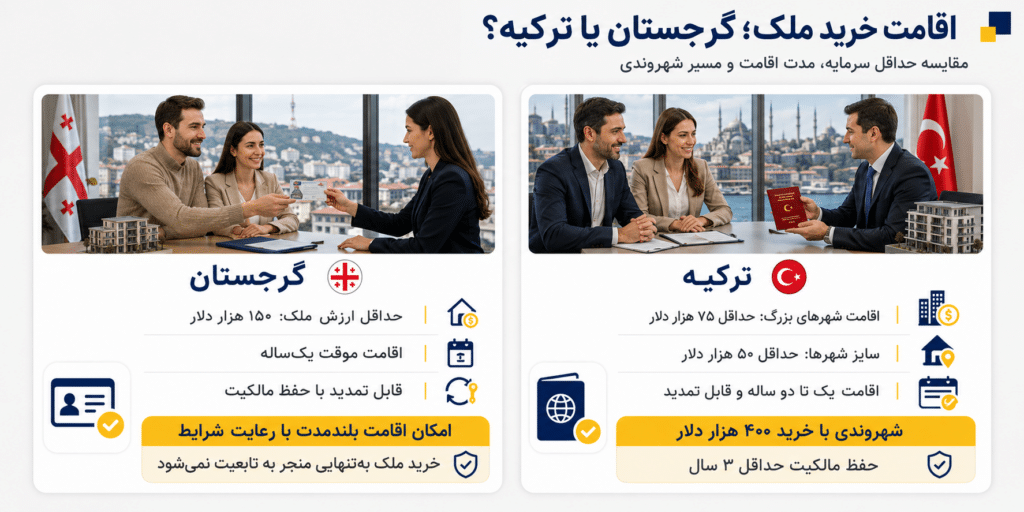 خرید ملک در گرجستان بهتر است یا ترکیه؟ مقایسه کامل ۲۰۲۶ خرید ملک در گرجستان بهتر است یا ترکیه؟ مقایسه کامل ۲۰۲۶