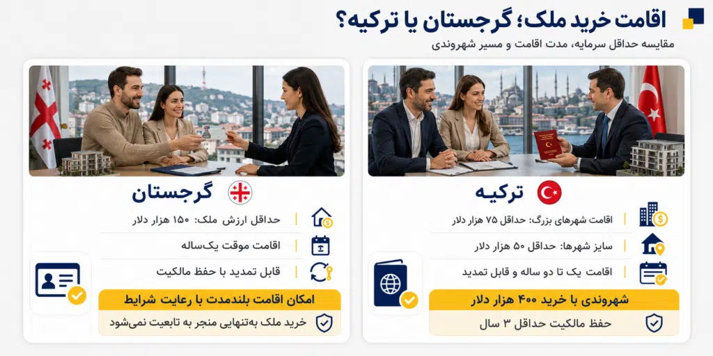 خرید ملک در گرجستان بهتر است یا ترکیه؟ مقایسه کامل ۲۰۲۶