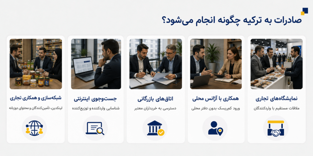 صادرات به ترکیه ۲۰۲۶؛ مراحل، قوانین و پرسودترین کالاها صادرات به ترکیه ۲۰۲۶؛ مراحل، قوانین و پرسودترین کالاها