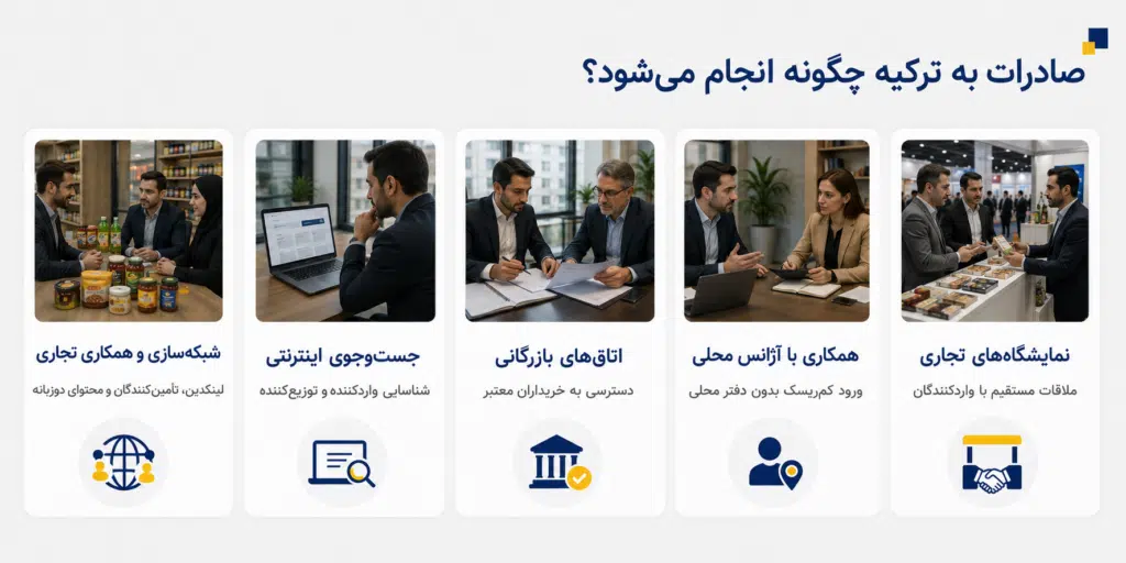 صادرات به ترکیه ۲۰۲۶؛ مراحل، قوانین و پرسودترین کالاها صادرات به ترکیه ۲۰۲۶؛ مراحل، قوانین و پرسودترین کالاها