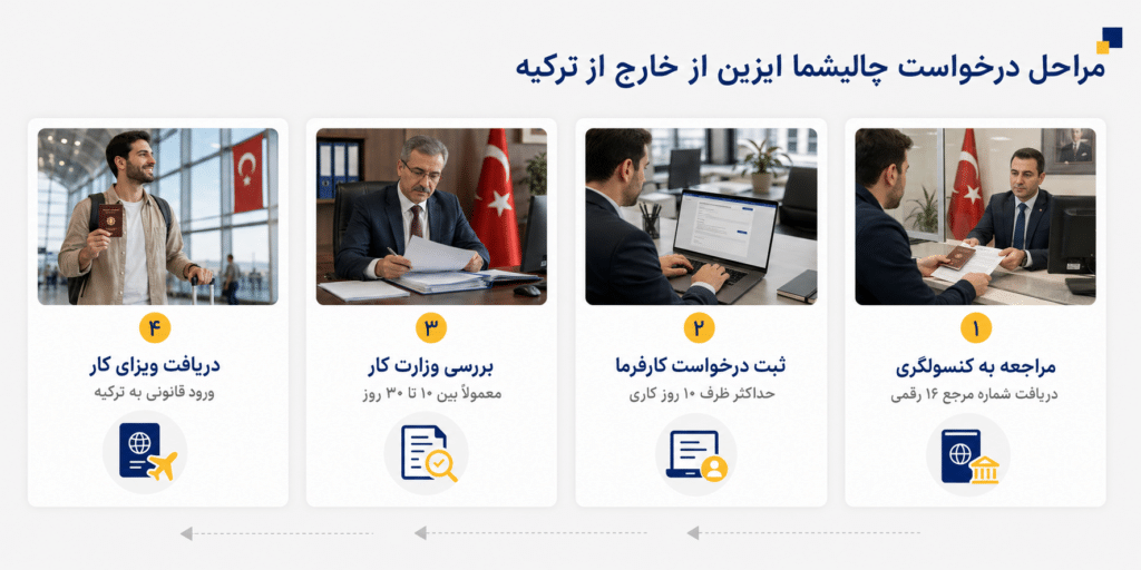 چالیشما ایزین ترکیه چیست؟ شرایط، هزینه و مدارک ۲۰۲۶ چالیشما ایزین ترکیه چیست؟ شرایط، هزینه و مدارک ۲۰۲۶