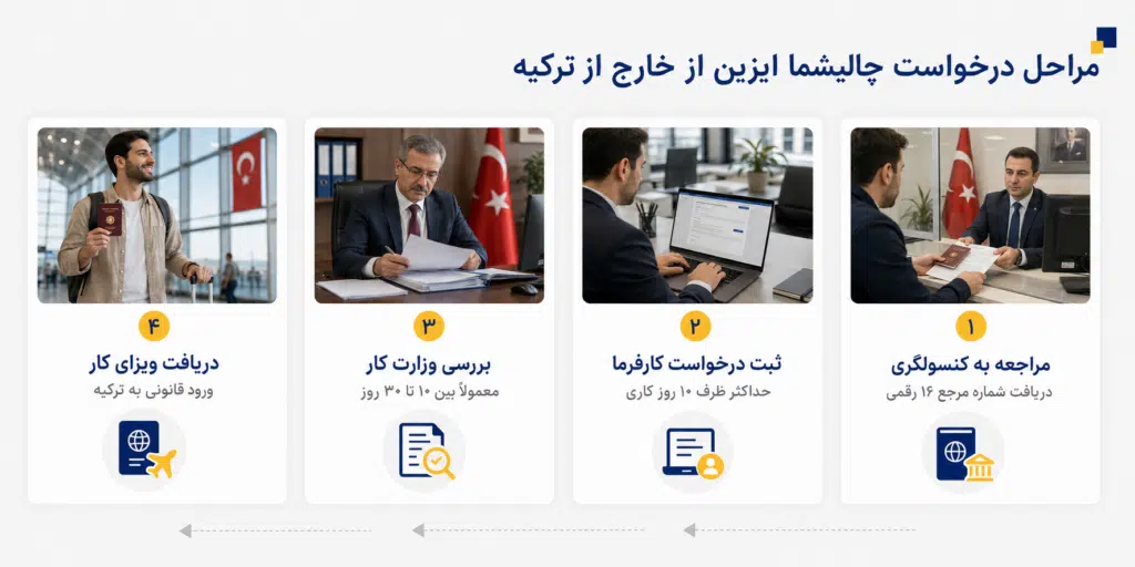 چالیشما ایزین ترکیه چیست؟ شرایط، هزینه و مدارک ۲۰۲۶