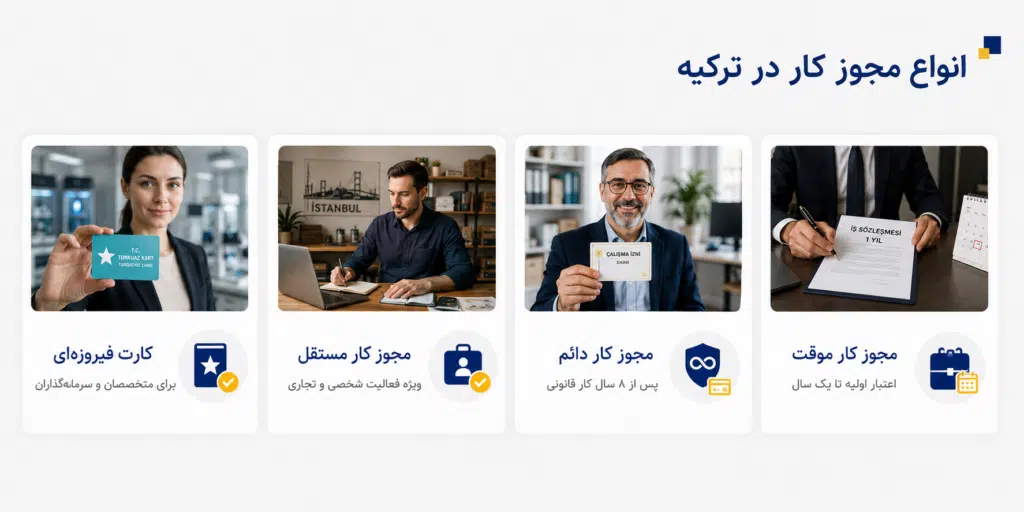 چالیشما ایزین ترکیه چیست؟ شرایط، هزینه و مدارک ۲۰۲۶