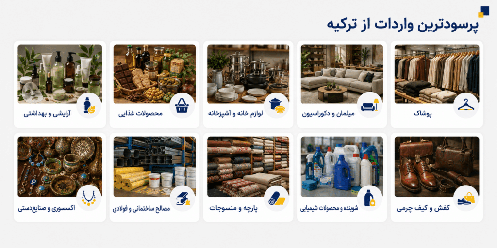 واردات از ترکیه ۲۰۲۶؛ مراحل، هزینه و پرسودترین کالاها واردات از ترکیه ۲۰۲۶؛ مراحل، هزینه و پرسودترین کالاها