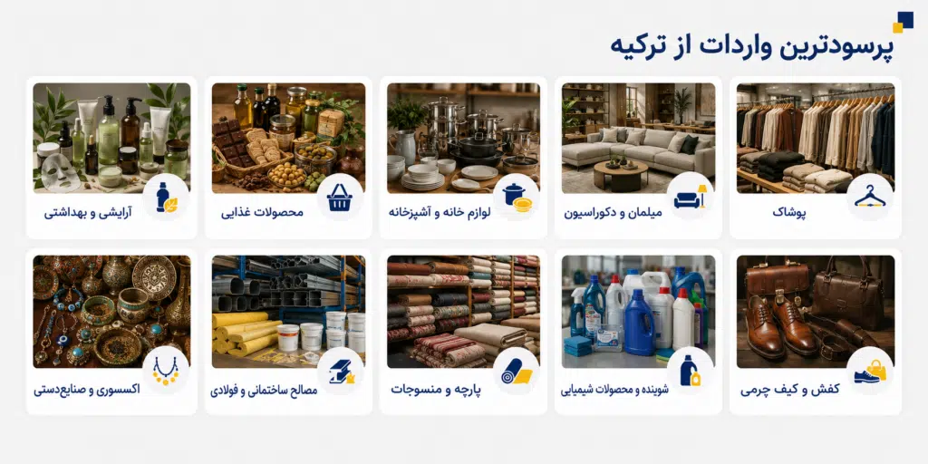 واردات از ترکیه ۲۰۲۶؛ مراحل، هزینه و پرسودترین کالاها