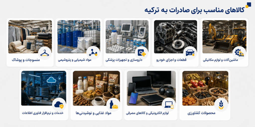صادرات به ترکیه ۲۰۲۶؛ مراحل، قوانین و پرسودترین کالاها صادرات به ترکیه ۲۰۲۶؛ مراحل، قوانین و پرسودترین کالاها