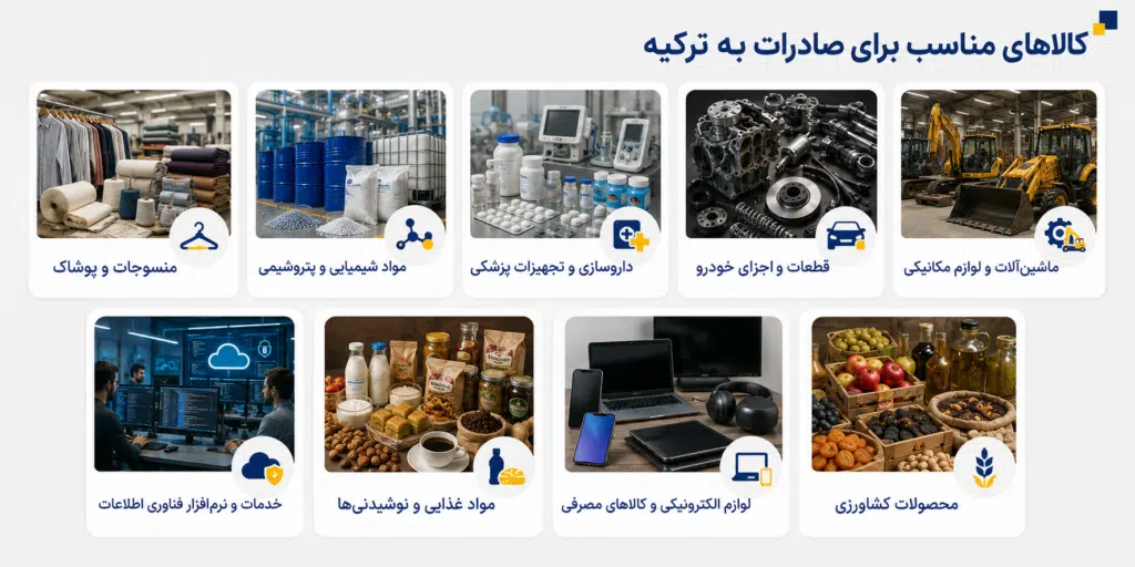 صادرات به ترکیه ۲۰۲۶؛ مراحل، قوانین و پرسودترین کالاها صادرات به ترکیه ۲۰۲۶؛ مراحل، قوانین و پرسودترین کالاها