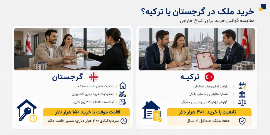 خرید ملک در گرجستان بهتر است یا ترکیه؟ مقایسه کامل ۲۰۲۶