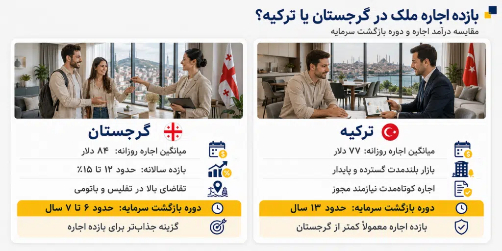 خرید ملک در گرجستان بهتر است یا ترکیه؟ مقایسه کامل ۲۰۲۶