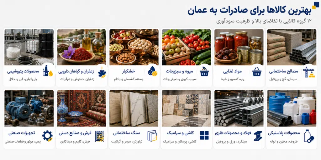 صادرات به عمان ۲۰۲۶؛ مراحل، قوانین و پرسودترین کالاها صادرات به عمان ۲۰۲۶؛ مراحل، قوانین و پرسودترین کالاها