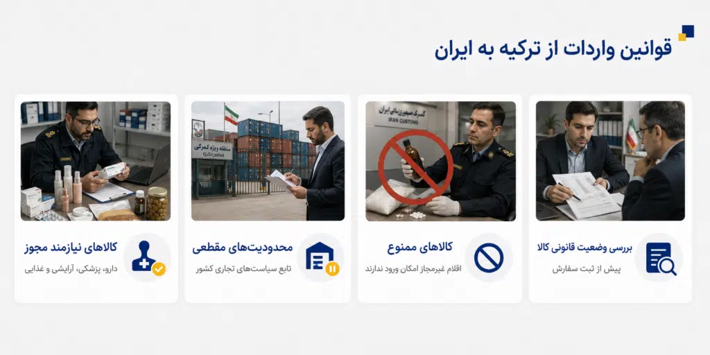 واردات از ترکیه ۲۰۲۶؛ مراحل، هزینه و پرسودترین کالاها