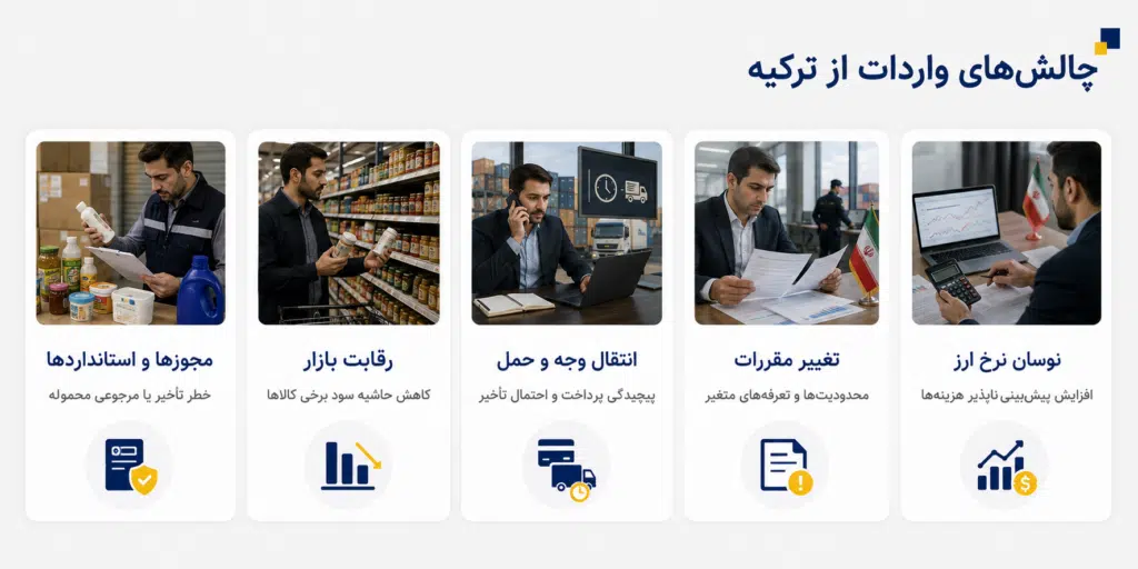 واردات از ترکیه ۲۰۲۶؛ مراحل، هزینه و پرسودترین کالاها