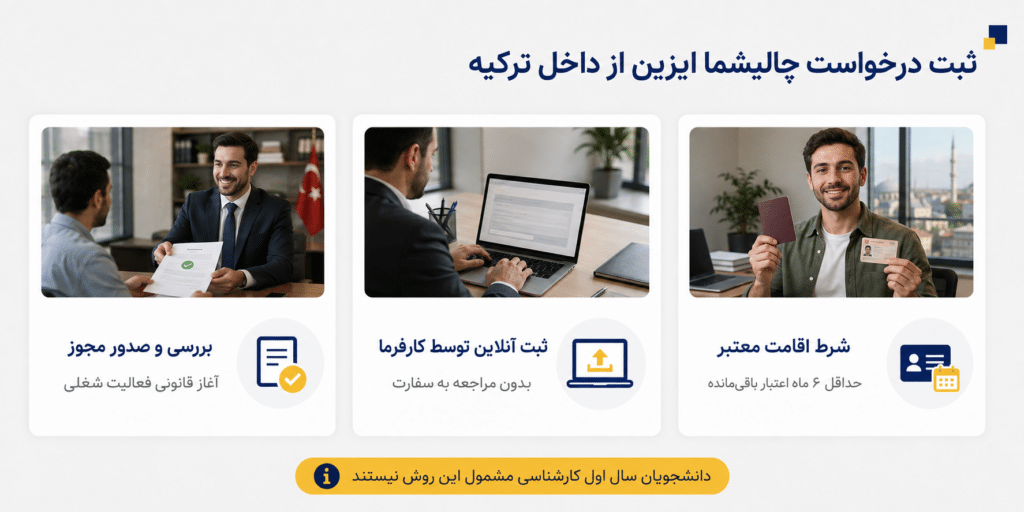 چالیشما ایزین ترکیه چیست؟ شرایط، هزینه و مدارک ۲۰۲۶ چالیشما ایزین ترکیه چیست؟ شرایط، هزینه و مدارک ۲۰۲۶