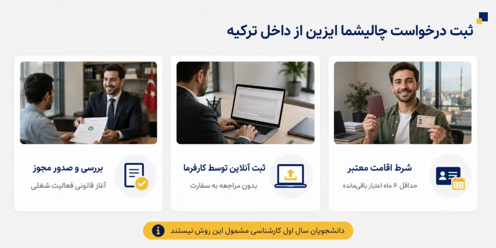 چالیشما ایزین ترکیه چیست؟ شرایط، هزینه و مدارک ۲۰۲۶