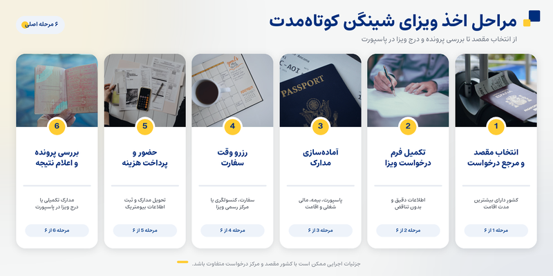 ویزای شینگن ۲۰۲۶؛ راهنمای کامل شرایط، هزینه و مراحل درخواست ویزای شینگن ۲۰۲۶؛ راهنمای کامل شرایط، هزینه و مراحل درخواست