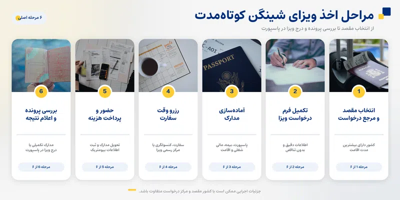 ویزای شینگن ۲۰۲۶؛ راهنمای کامل شرایط، هزینه و مراحل درخواست ویزای شینگن ۲۰۲۶؛ راهنمای کامل شرایط، هزینه و مراحل درخواست