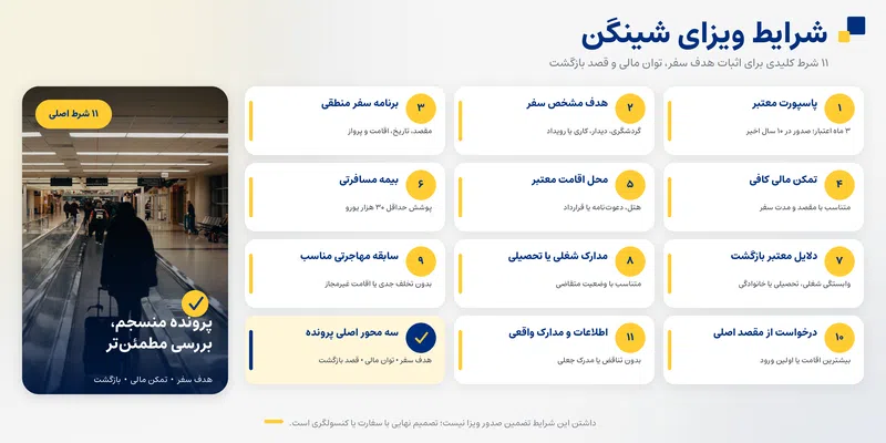 ویزای شینگن ۲۰۲۶؛ راهنمای کامل شرایط، هزینه و مراحل درخواست ویزای شینگن ۲۰۲۶؛ راهنمای کامل شرایط، هزینه و مراحل درخواست