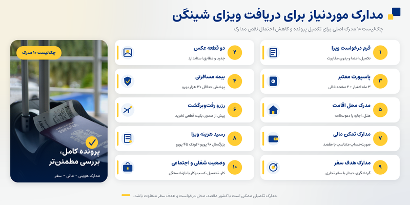ویزای شینگن ۲۰۲۶؛ راهنمای کامل شرایط، هزینه و مراحل درخواست ویزای شینگن ۲۰۲۶؛ راهنمای کامل شرایط، هزینه و مراحل درخواست