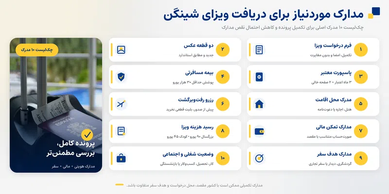 ویزای شینگن ۲۰۲۶؛ راهنمای کامل شرایط، هزینه و مراحل درخواست ویزای شینگن ۲۰۲۶؛ راهنمای کامل شرایط، هزینه و مراحل درخواست