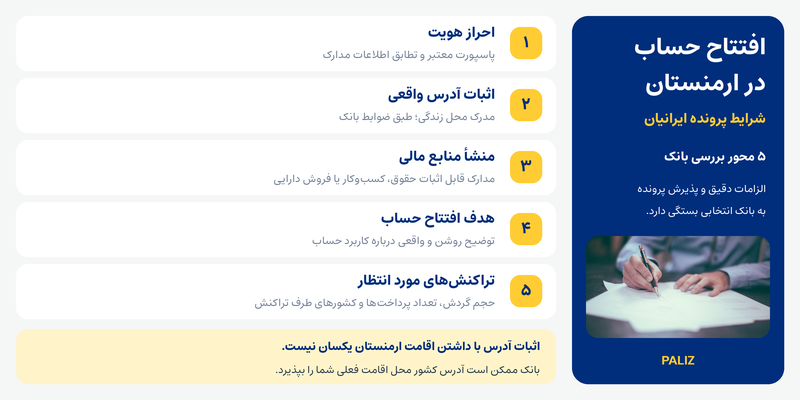 افتتاح حساب بانکی در ارمنستان؛ مدارک، بانکها و نکات مهم افتتاح حساب بانکی در ارمنستان؛ مدارک، بانکها و نکات مهم