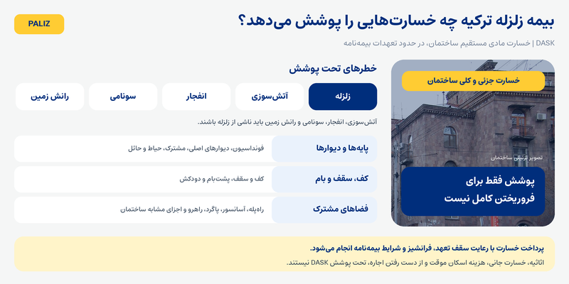 بیمه زلزله در ترکیه؛ راهنمای کامل DASK، هزینه و پوشش در ۲۰۲۶ بیمه زلزله در ترکیه؛ راهنمای کامل DASK، هزینه و پوشش در ۲۰۲۶