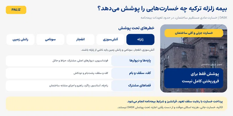 بیمه زلزله در ترکیه؛ راهنمای کامل DASK، هزینه و پوشش در ۲۰۲۶ بیمه زلزله در ترکیه؛ راهنمای کامل DASK، هزینه و پوشش در ۲۰۲۶