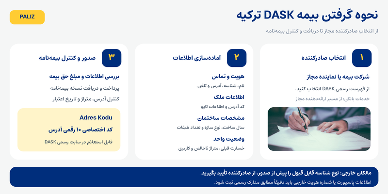 بیمه زلزله در ترکیه؛ راهنمای کامل DASK، هزینه و پوشش در ۲۰۲۶ بیمه زلزله در ترکیه؛ راهنمای کامل DASK، هزینه و پوشش در ۲۰۲۶