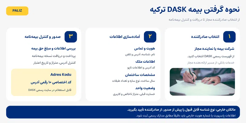 بیمه زلزله در ترکیه؛ راهنمای کامل DASK، هزینه و پوشش در ۲۰۲۶ بیمه زلزله در ترکیه؛ راهنمای کامل DASK، هزینه و پوشش در ۲۰۲۶