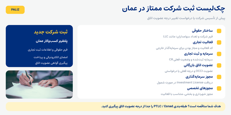 ثبت شرکت ممتاز در عمان؛ راهنمای جامع گرید ممتاز شرکت در عمان 2026 ثبت شرکت ممتاز در عمان؛ راهنمای جامع گرید ممتاز شرکت در عمان 2026