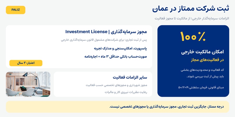 ثبت شرکت ممتاز در عمان؛ راهنمای جامع گرید ممتاز شرکت در عمان 2026 ثبت شرکت ممتاز در عمان؛ راهنمای جامع گرید ممتاز شرکت در عمان 2026