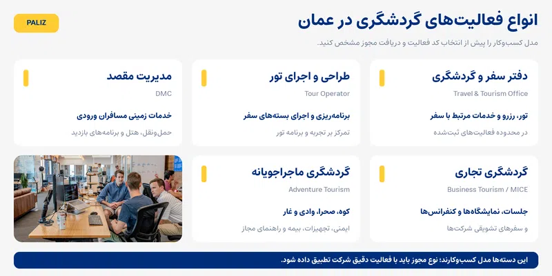 ثبت شرکت گردشگری در عمان؛ شرایط، مجوزها، هزینه و مراحل تأسیس آژانس گردشگری 2026