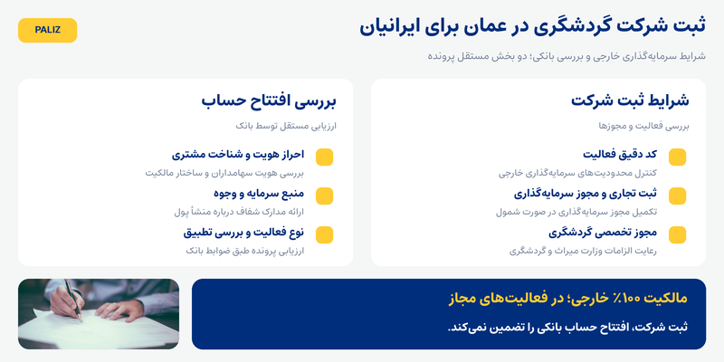 ثبت شرکت گردشگری در عمان؛ شرایط، مجوزها، هزینه و مراحل تأسیس آژانس گردشگری 2026 ثبت شرکت گردشگری در عمان؛ شرایط، مجوزها، هزینه و مراحل تأسیس آژانس گردشگری 2026