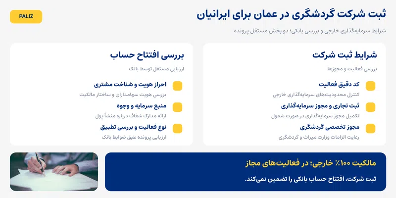 ثبت شرکت گردشگری در عمان؛ شرایط، مجوزها، هزینه و مراحل تأسیس آژانس گردشگری 2026