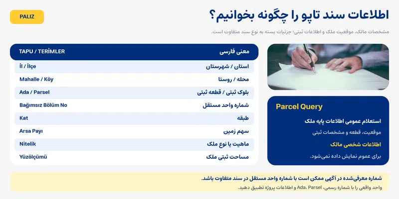 تاپو چیست؟ راهنمای کامل سند تاپو در ترکیه، انواع، هزینه و مراحل دریافت