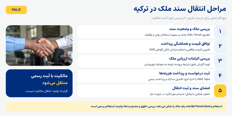 تاپو چیست؟ راهنمای کامل سند تاپو در ترکیه، انواع، هزینه و مراحل دریافت تاپو چیست؟ راهنمای کامل سند تاپو در ترکیه، انواع، هزینه و مراحل دریافت