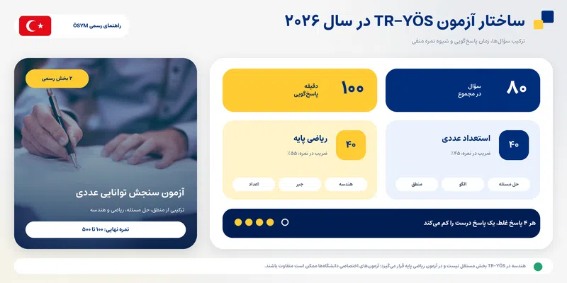 آزمون یوس YÖS ترکیه ۲۰۲۶؛ شرایط، هزینه و زمان برگزاری آزمون یوس