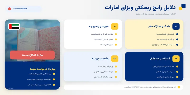 ویزای امارات برای ایرانیان؛ شرایط و مدارک لازم ویزای امارات برای ایرانیان؛ شرایط و مدارک لازم