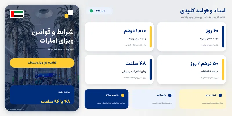 ویزای امارات برای ایرانیان؛ شرایط و مدارک لازم ویزای امارات برای ایرانیان؛ شرایط و مدارک لازم