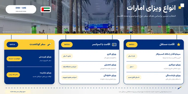 ویزای امارات برای ایرانیان؛ شرایط و مدارک لازم